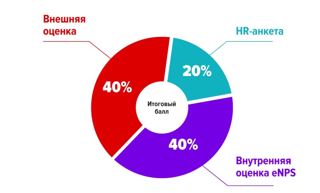 ГРУППА РУСАГРО ПРИЗНАНА ЛУЧШИМ РАБОТОДАТЕЛЕМ В ОТРАСЛИ ПО ВЕРСИИ HH.RU ГРУППА РУСАГРО ПРИЗНАНА ЛУЧШИМ РАБОТОДАТЕЛЕМ В ОТРАСЛИ ПО ВЕРСИИ HH.RU